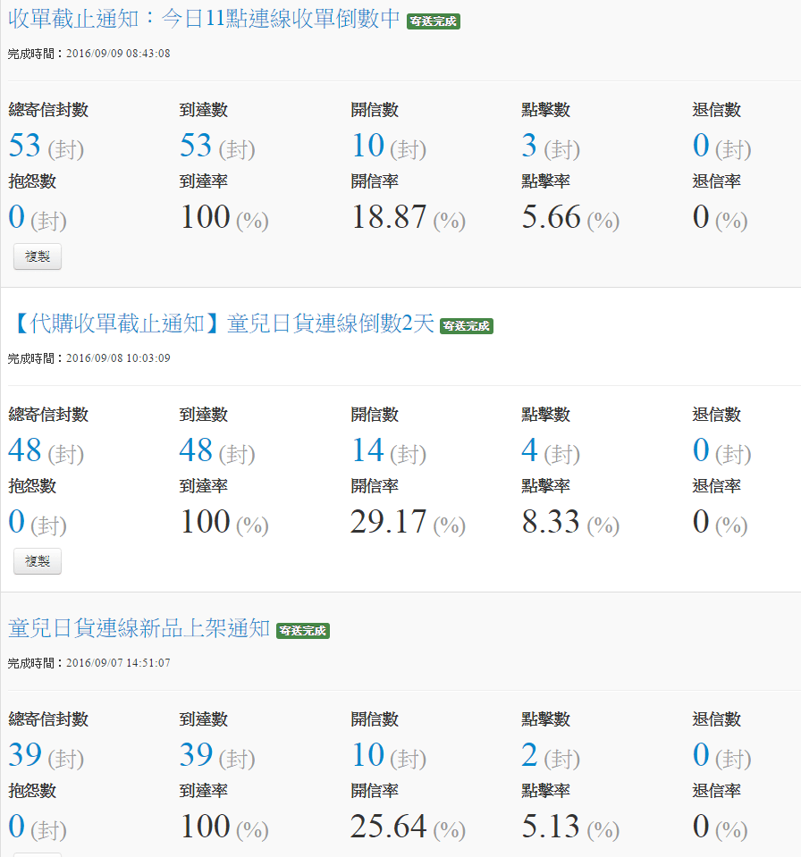 電子報開信率